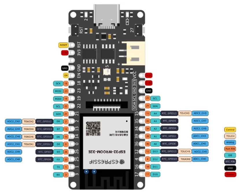 DFRobot DFR1139 FireBeetle 2 ESP32-E Development Board